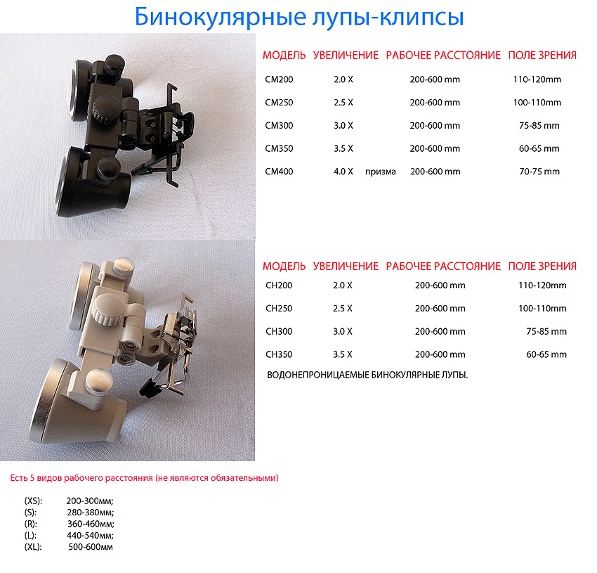 Лупы бинокулярные-клипса
